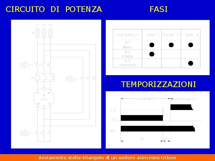 CIRCUITO DI POTENZA FASI TEMPORIZZAZIONI Avviamento stella-triangolo di un motore asincrono trifase 