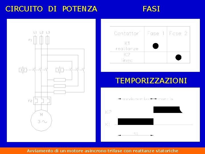 CIRCUITO DI POTENZA FASI TEMPORIZZAZIONI Avviamento di un motore asincrono trifase con reattanze statoriche