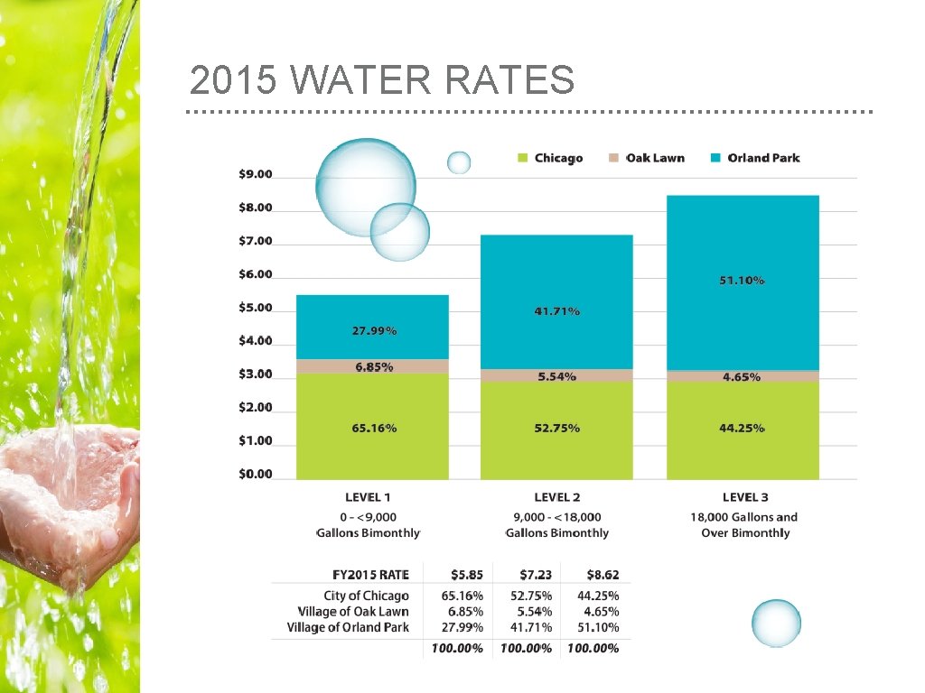 2015 WATER RATES 