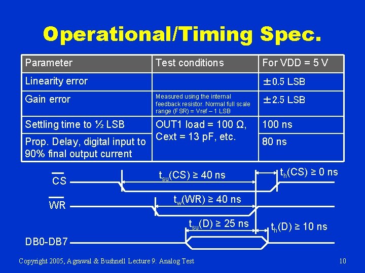 Operational/Timing Spec. Parameter Test conditions Linearity error Gain error ± 0. 5 LSB Measured