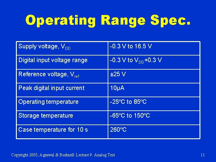 Operating Range Spec. Supply voltage, VDD -0. 3 V to 16. 5 V Digital