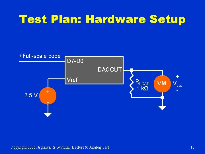 Test Plan: Hardware Setup +Full-scale code D 7 -D 0 DACOUT Vref 2. 5