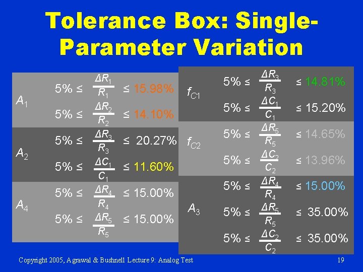 Tolerance Box: Single. Parameter Variation A 1 A 2 A 4 5% ≤ 5%