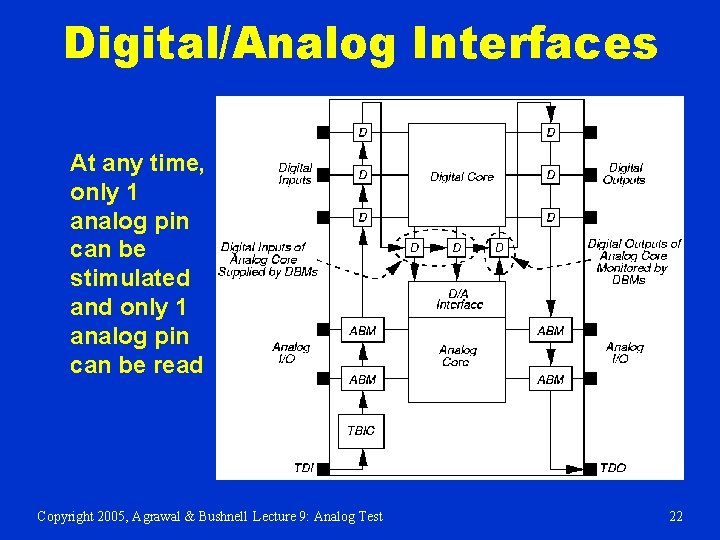 Digital/Analog Interfaces At any time, only 1 analog pin can be stimulated and only