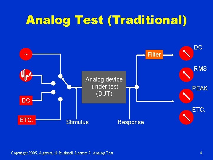 Analog Test (Traditional) DC ~ Filter RMS Analog device under test (DUT) PEAK DC