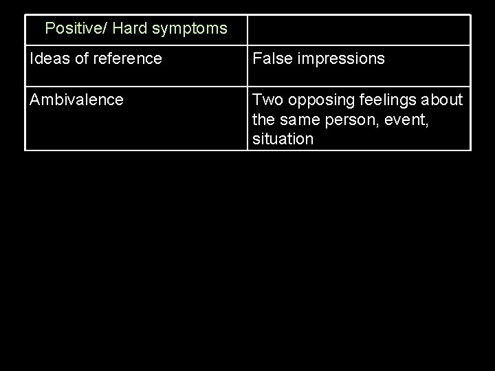 Positive/ Hard symptoms Ideas of reference False impressions Ambivalence Two opposing feelings about the