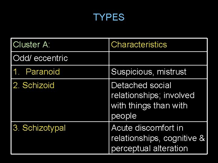 TYPES Cluster A: Characteristics Odd/ eccentric 1. Paranoid Suspicious, mistrust 2. Schizoid Detached social