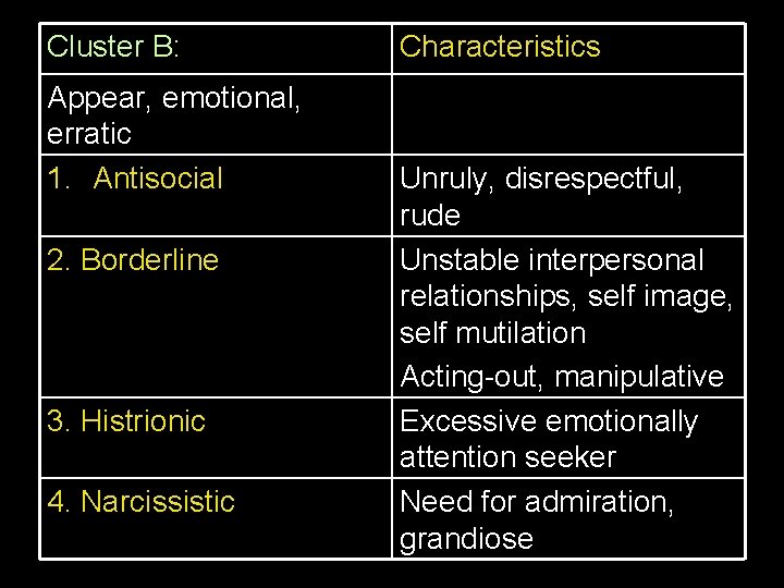 Cluster B: Appear, emotional, erratic 1. Antisocial 2. Borderline 3. Histrionic 4. Narcissistic Characteristics