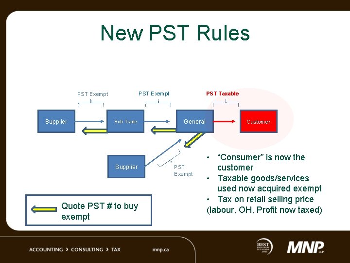 New PST Rules PST Exempt Supplier Sub Trade Supplier Quote PST # to buy