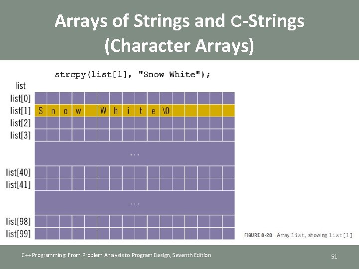 Arrays of Strings and C-Strings (Character Arrays) C++ Programming: From Problem Analysis to Program