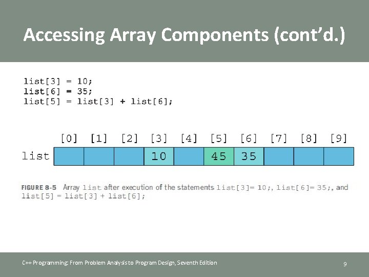 Accessing Array Components (cont’d. ) C++ Programming: From Problem Analysis to Program Design, Seventh