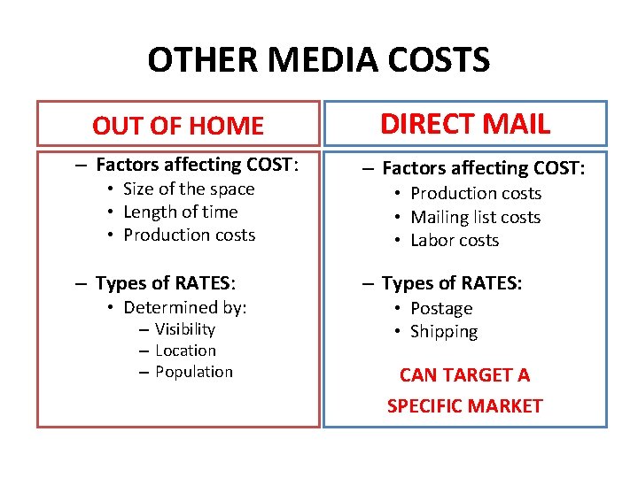 OTHER MEDIA COSTS OUT OF HOME – Factors affecting COST: • Size of the