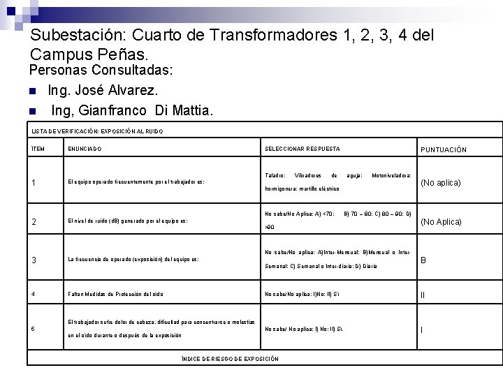 Subestación: Cuarto de Transformadores 1, 2, 3, 4 del Campus Peñas. Personas Consultadas: n