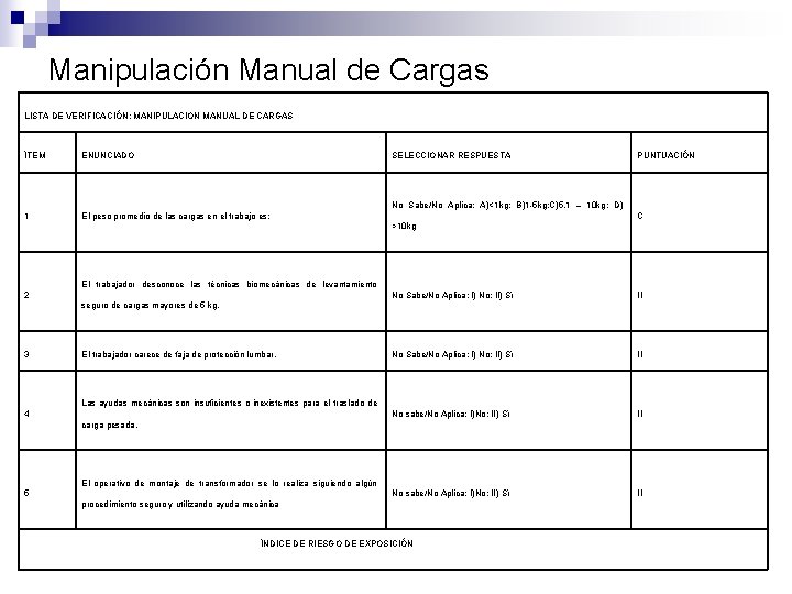 Manipulación Manual de Cargas LISTA DE VERIFICACIÓN: MANIPULACION MANUAL DE CARGAS ÍTEM ENUNCIADO 1