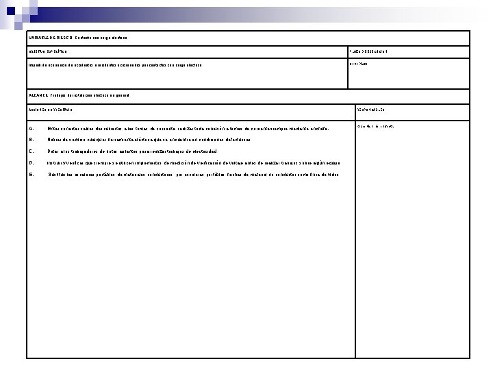 VARIABLE DE RIESGO: Contacto con carga eléctrica. OBJETIVO ESPECÍFICO PLAZO DE EJECUCIÓN Impedir la