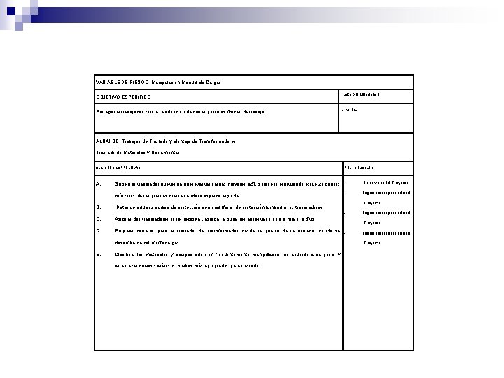 VARIABLE DE RIESGO: Manipulación Manual de Cargas OBJETIVO ESPECÍFICO PLAZO DE EJECUCIÓN Proteger al