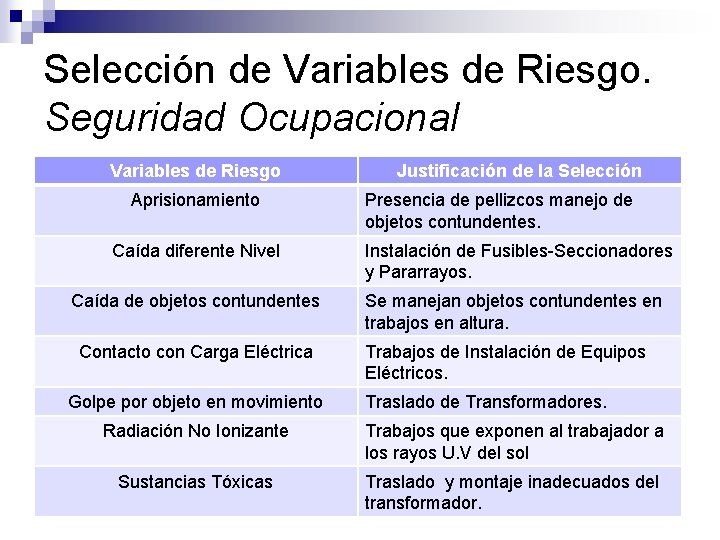 Selección de Variables de Riesgo. Seguridad Ocupacional Variables de Riesgo Aprisionamiento Justificación de la