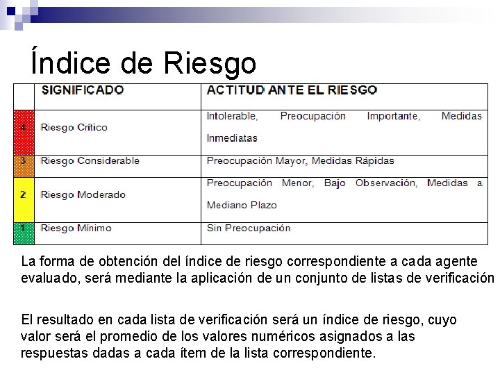 Índice de Riesgo La forma de obtención del índice de riesgo correspondiente a cada