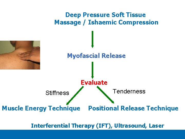 Deep Pressure Soft Tissue Massage / Ishaemic Compression Myofascial Release Evaluate Stiffness Muscle Energy Deep Pressure Soft Tissue Massage / Ishaemic Compression Myofascial Release Evaluate Stiffness Muscle Energy