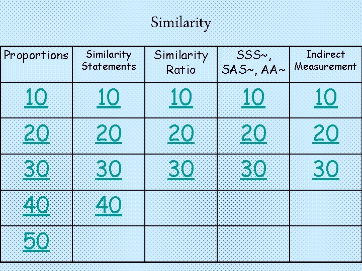 Similarity Proportions Similarity Statements Similarity Ratio 10 10 10 20 20 20 30 30