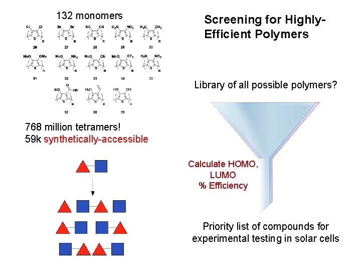 132 monomers Screening for Highly. Efficient Polymers Library of all possible polymers? 768 million