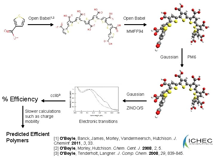 Open Babel 1, 2 Open Babel MMFF 94 Gaussian % Efficiency Slower calculations such