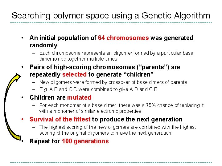 Searching polymer space using a Genetic Algorithm • An initial population of 64 chromosomes