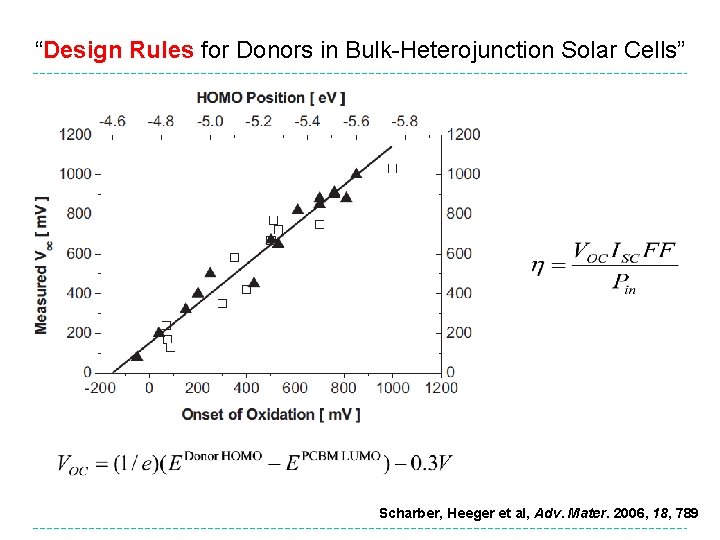 “Design Rules for Donors in Bulk-Heterojunction Solar Cells” Scharber, Heeger et al, Adv. Mater.