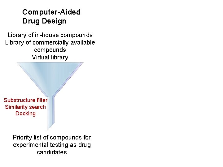 Computer-Aided Drug Design Library of in-house compounds Library of commercially-available compounds Virtual library Substructure