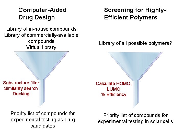 Computer-Aided Drug Design Library of in-house compounds Library of commercially-available compounds Virtual library Substructure