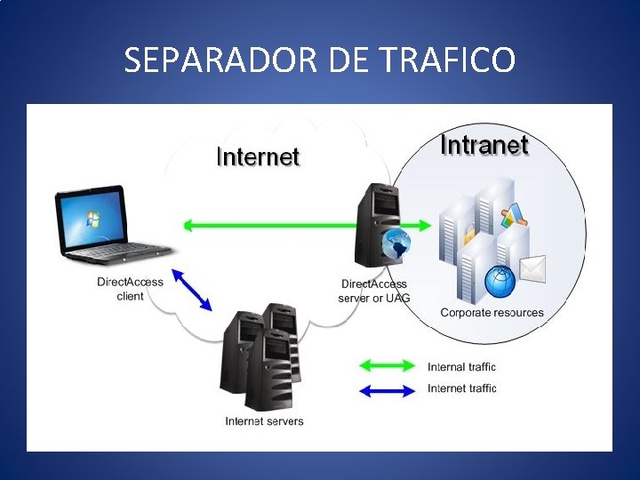 SEPARADOR DE TRAFICO 