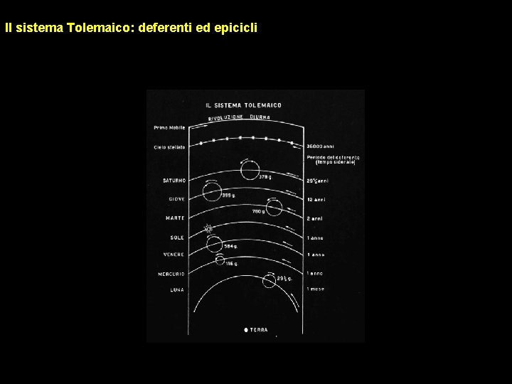 Il sistema Tolemaico: deferenti ed epicicli 