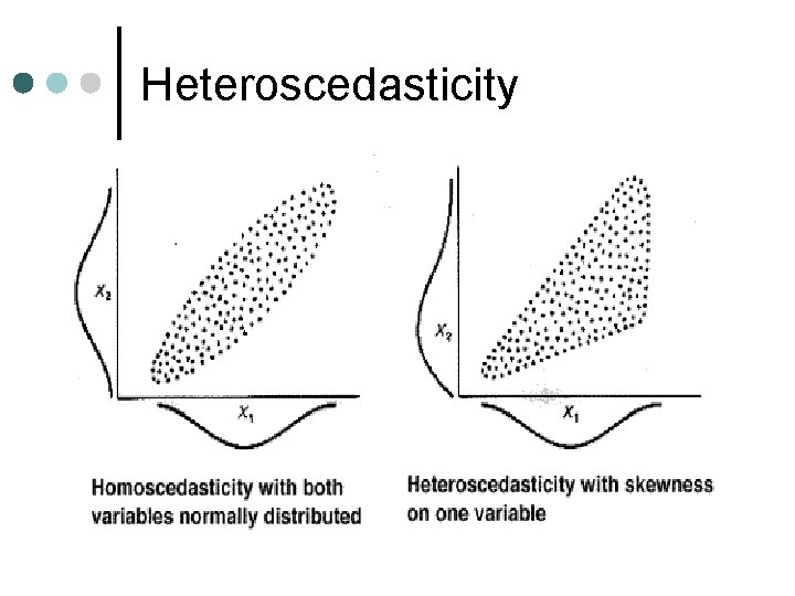 Heteroscedasticity 