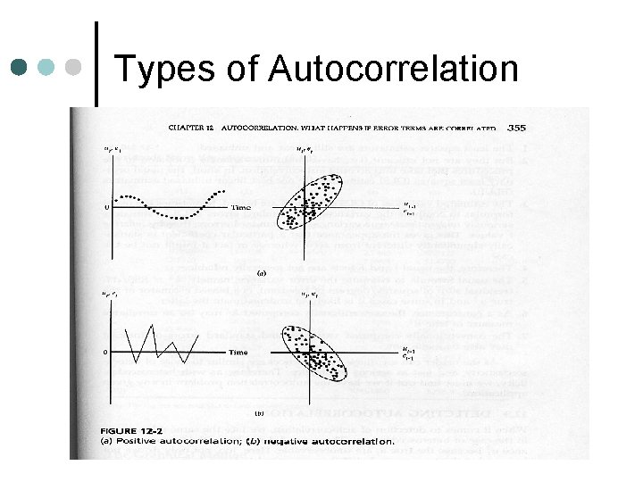 Types of Autocorrelation 