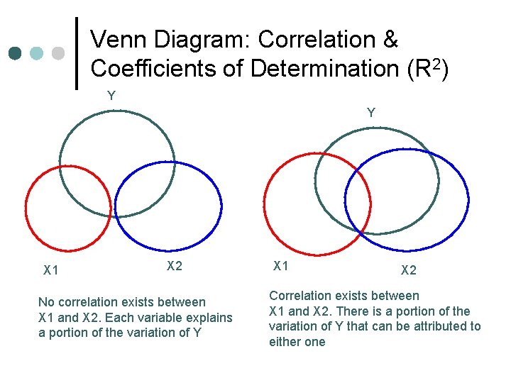 Venn Diagram: Correlation & Coefficients of Determination (R 2) Y Y X 1 X