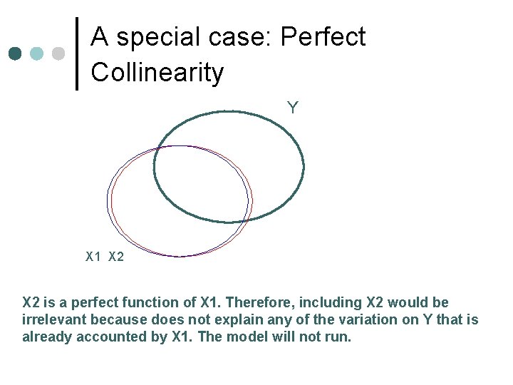 A special case: Perfect Collinearity Y X 1 X 2 is a perfect function