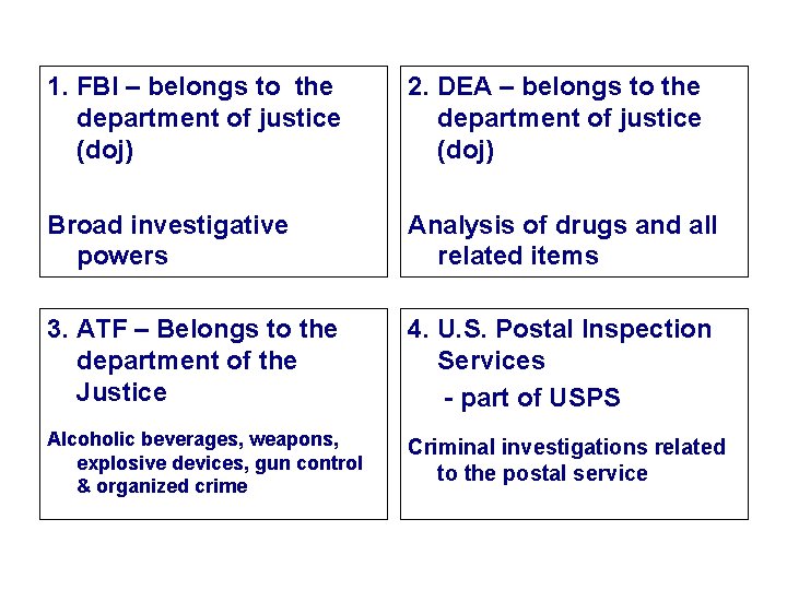 1. FBI – belongs to the department of justice (doj) 2. DEA – belongs