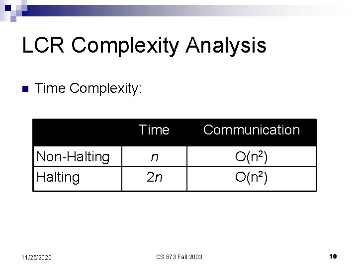 LCR Complexity Analysis n Time Complexity: Non-Halting 11/25/2020 Time Communication n 2 n O(n