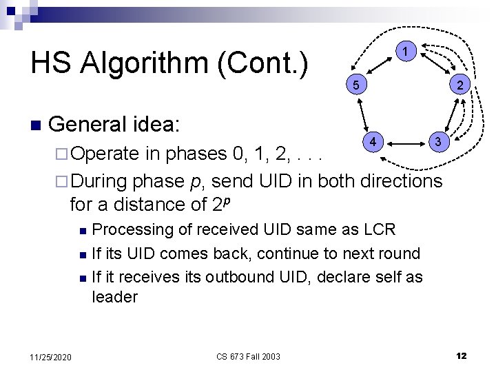 HS Algorithm (Cont. ) n General idea: 1 5 2 4 ¨ Operate 3