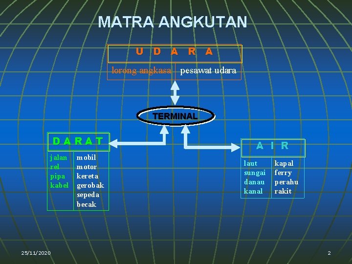 MATRA ANGKUTAN U D A R A lorong angkasa pesawat udara TERMINAL DARAT jalan