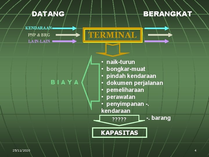 DATANG KENDARAAN PNP & BRG LAIN-LAIN BIAYA BERANGKAT TERMINAL • naik-turun • bongkar-muat •