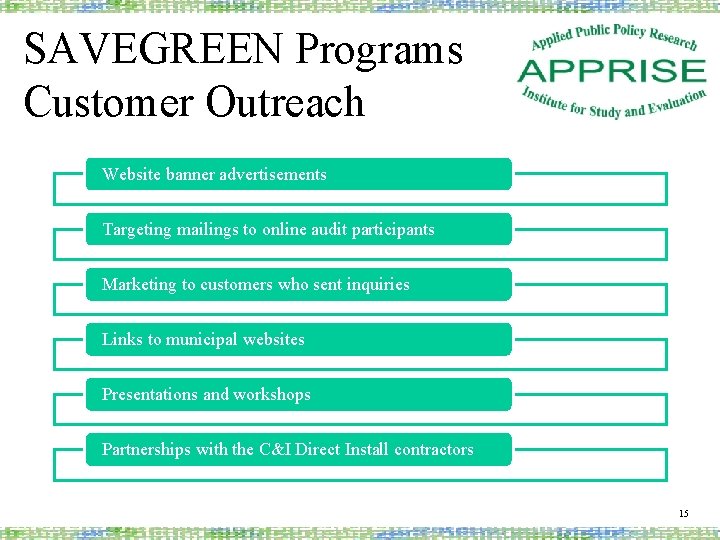 SAVEGREEN Programs Customer Outreach Website banner advertisements Targeting mailings to online audit participants Marketing