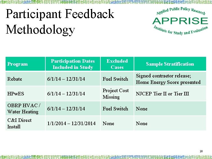 Participant Feedback Methodology Program Participation Dates Included in Study Excluded Cases Sample Stratification Rebate