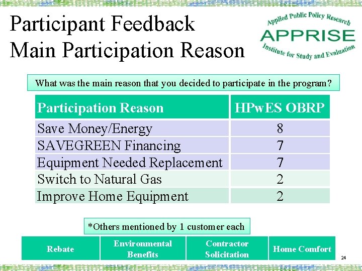 Participant Feedback Main Participation Reason What was the main reason that you decided to