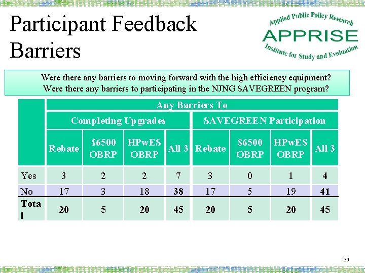 Participant Feedback Barriers Were there any barriers to moving forward with the high efficiency