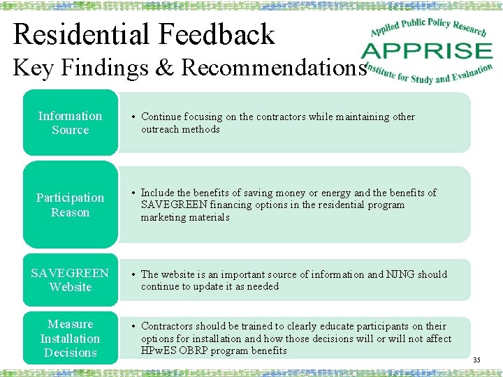 Residential Feedback Key Findings & Recommendations Information Source • Continue focusing on the contractors