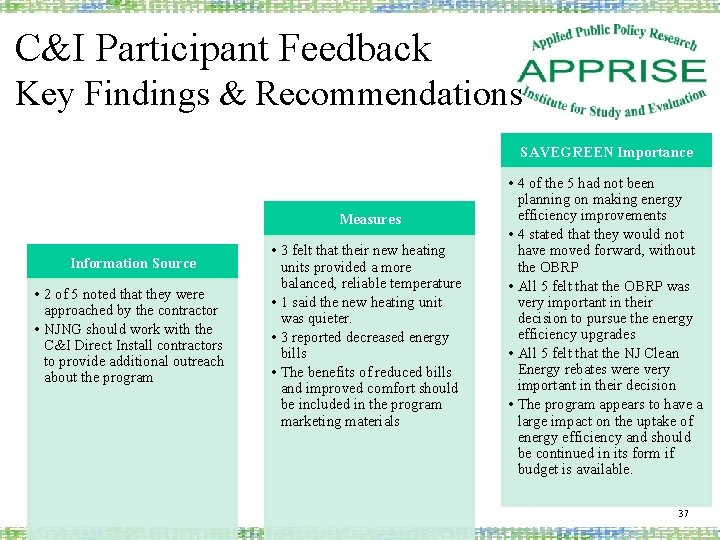 C&I Participant Feedback Key Findings & Recommendations SAVEGREEN Importance Measures Information Source • 2