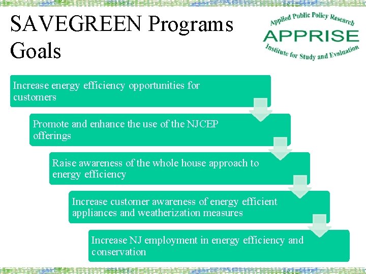 SAVEGREEN Programs Goals Increase energy efficiency opportunities for customers Promote and enhance the use