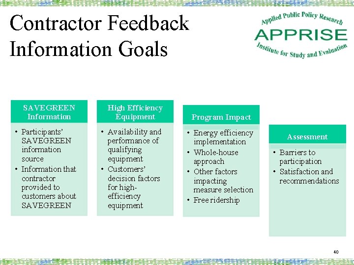 Contractor Feedback Information Goals SAVEGREEN Information High Efficiency Equipment • Participants’ SAVEGREEN information source