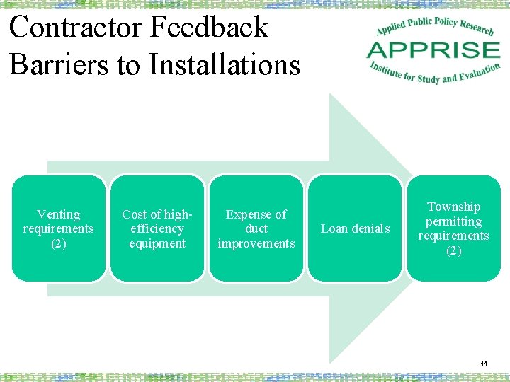 Contractor Feedback Barriers to Installations Venting requirements (2) Cost of highefficiency equipment Expense of